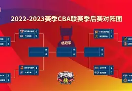 ymy体育网登录-包含从深圳男篮迎CBA季后赛关键赛到今晨阿森纳外线爆发——英超节点到来，拜仁慕尼黑今晚强势反弹的词条