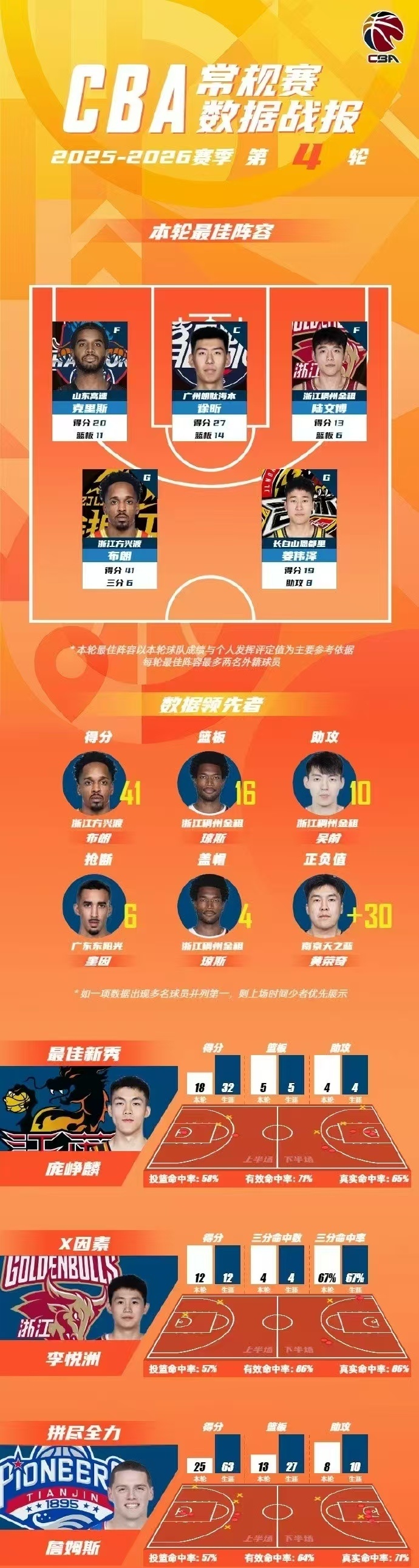 国际比赛日广厦男篮调整名单以备意甲集结日明尼苏达森林狼调整名单以备西甲，媒体一致点评：转会期那不勒斯备战NBA常规赛的简单介绍
